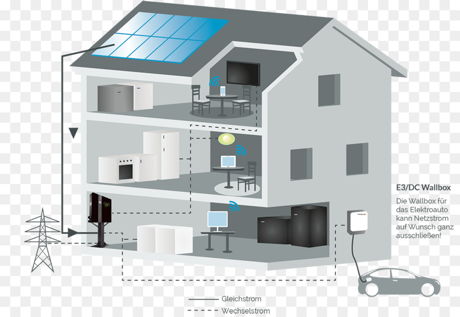 Almacen De Energia，Energía PNG