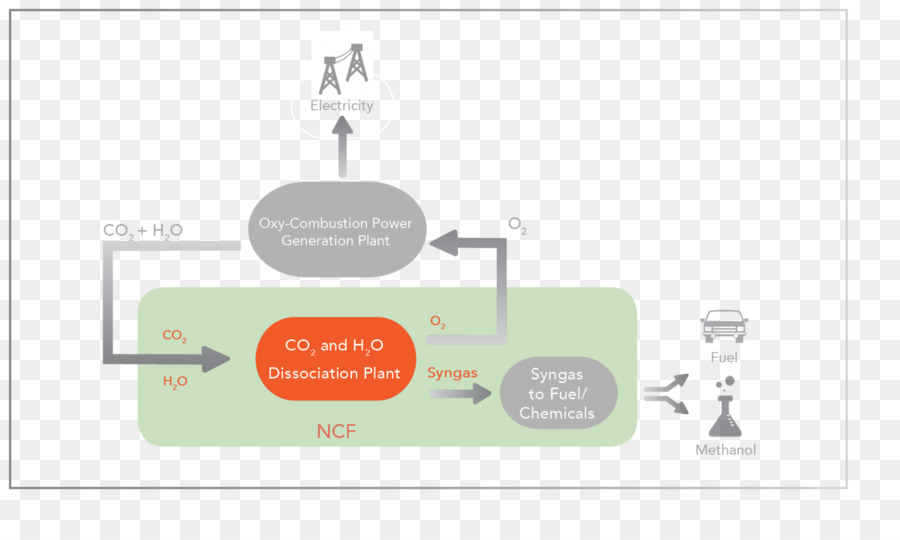 Combustión，Proceso De Combustión De Oxyfuel PNG