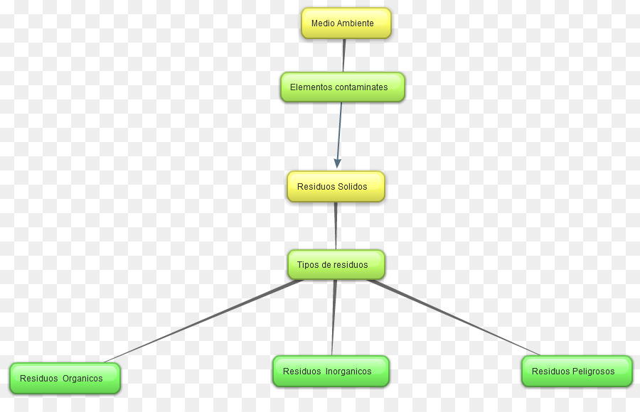 Diagrama De Flujo，Proceso PNG