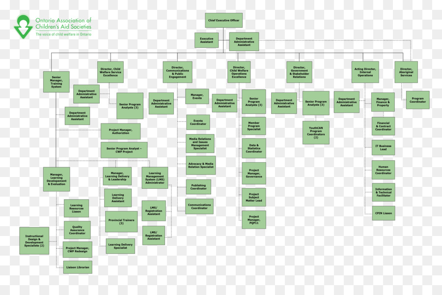 Diagrama De Flujo，Proceso PNG