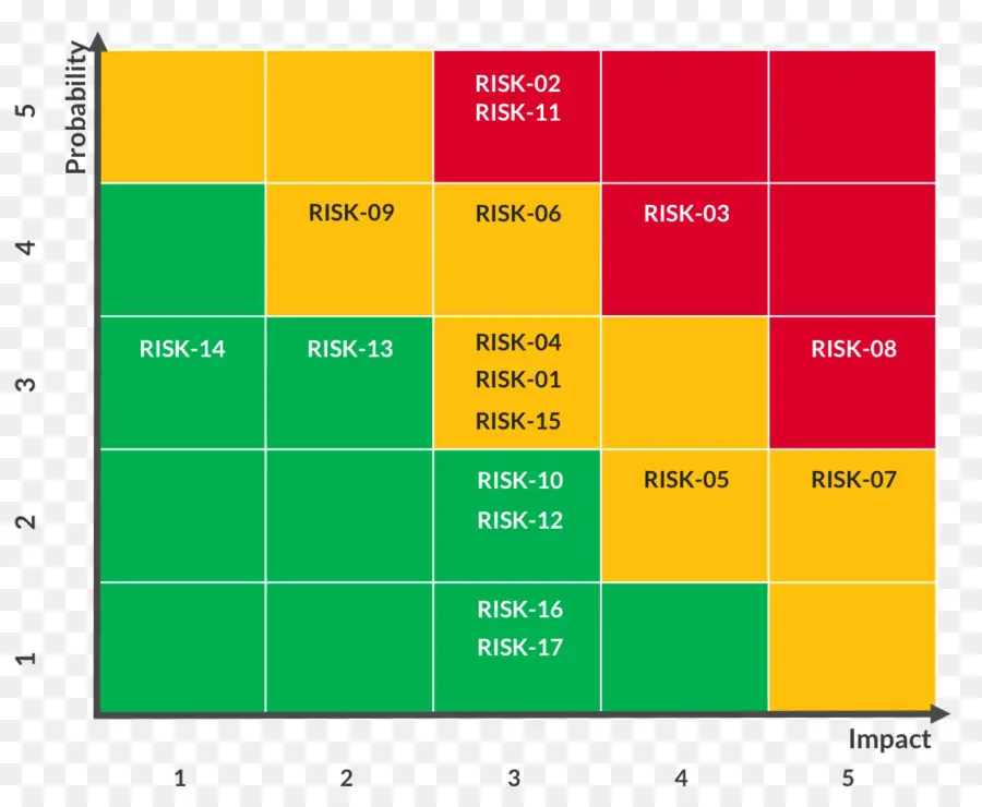 Riesgo，Probabilidad PNG