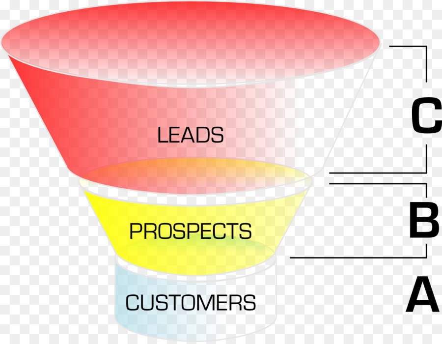 El Marketing Digital，Proceso De Ventas PNG