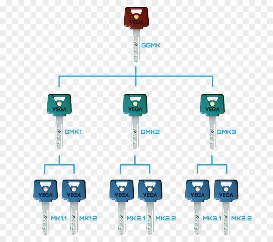 Sistema，Sistema De Teclas Maestros PNG