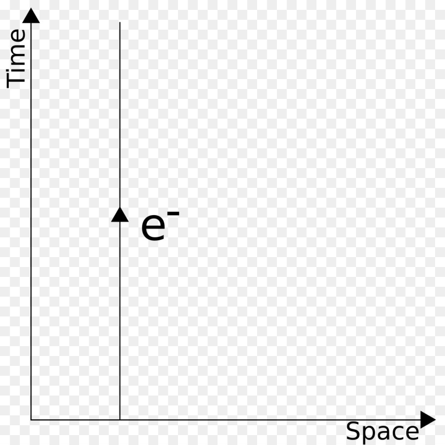 Diagrama De，Diagrama Qapf PNG