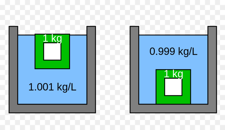 Termómetro De Galileo，Termómetro PNG