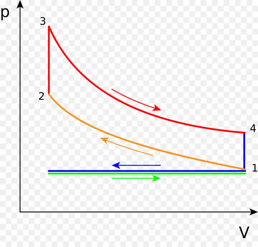 Ciclo De Otto，Ciclo Diesel PNG