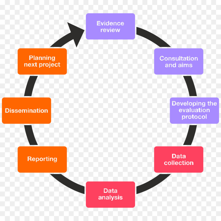 Evaluación，Información PNG