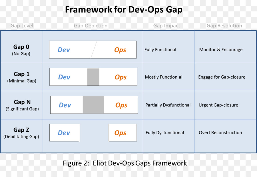 Devops，Organización PNG