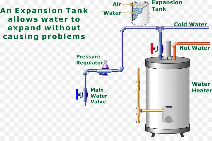 Calentamiento De Agua，Tanque De Expansión PNG