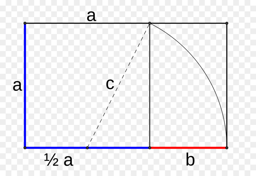 Gráfico De Números Complejos，Imaginario PNG