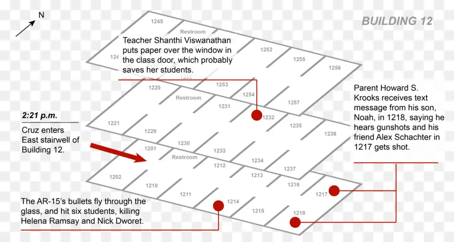 Douglas High School Shooting，Marjory Stoneman Douglas High School PNG