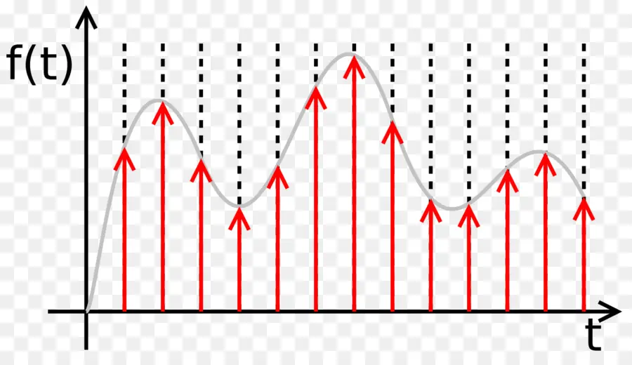 Gráfico，Función PNG