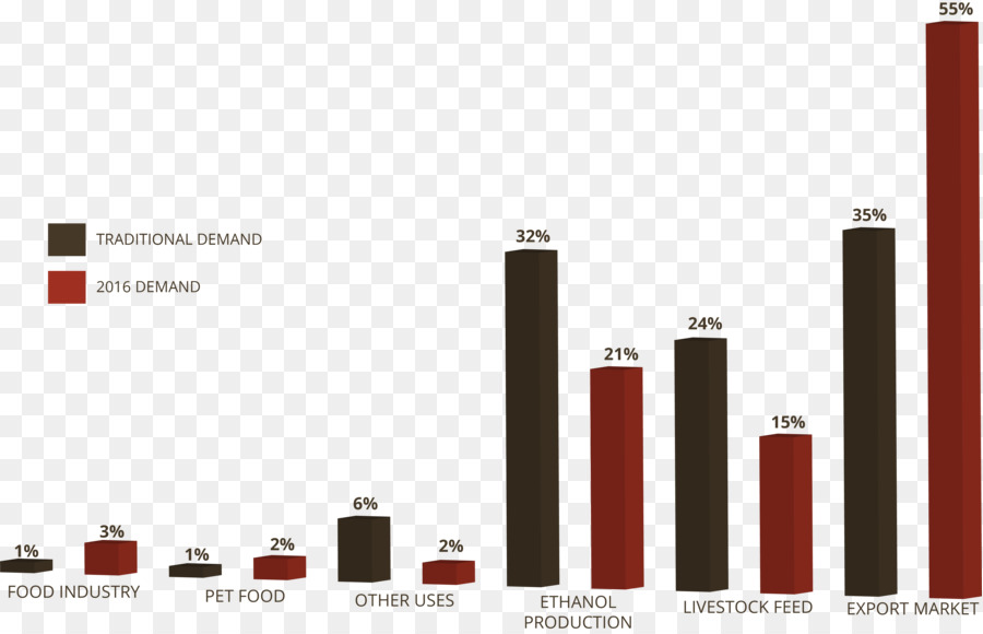 Gráfico，Gráfico De Barras PNG