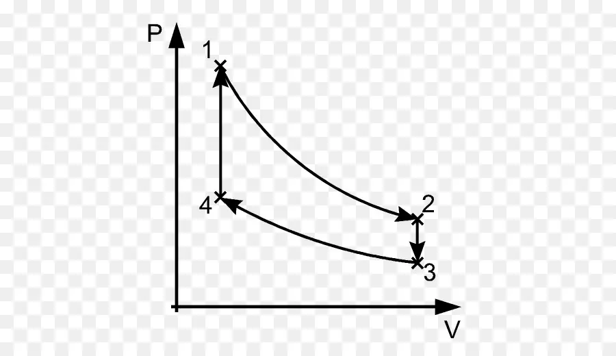 Ciclo Termodinámico，La Termodinámica PNG