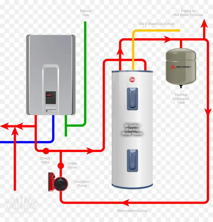 Diagrama Del Calentador De Agua，Plomería PNG