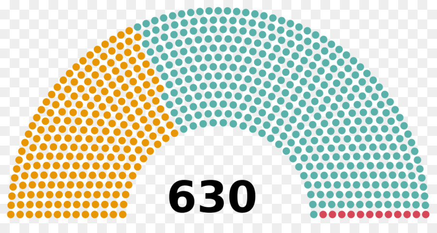 Estados Unidos，Congreso De Los Estados Unidos PNG