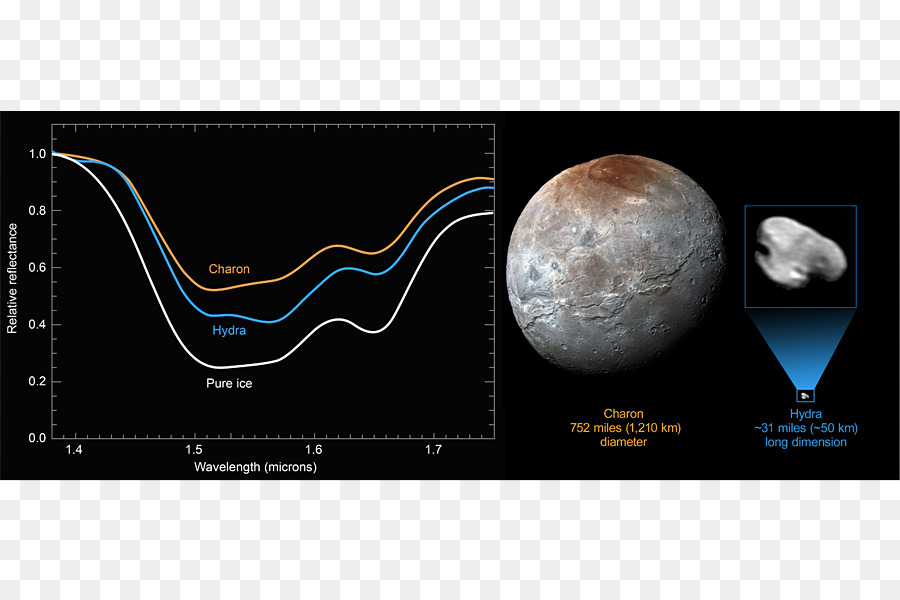 Nuevos Horizontes，Caronte PNG