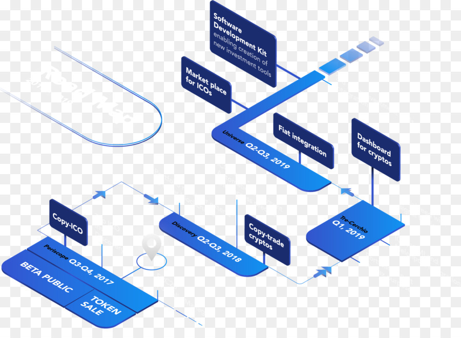 Diagrama De Flujo，Proceso PNG