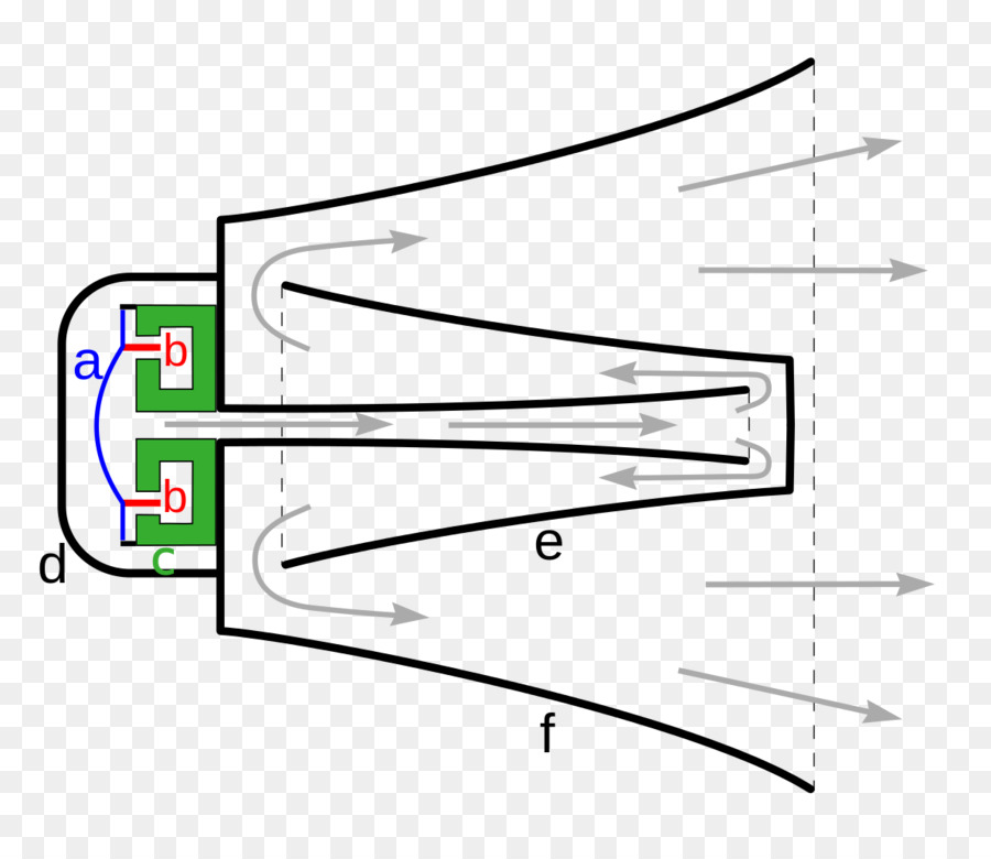 Diagrama Del Motor A Reacción，Chorro PNG