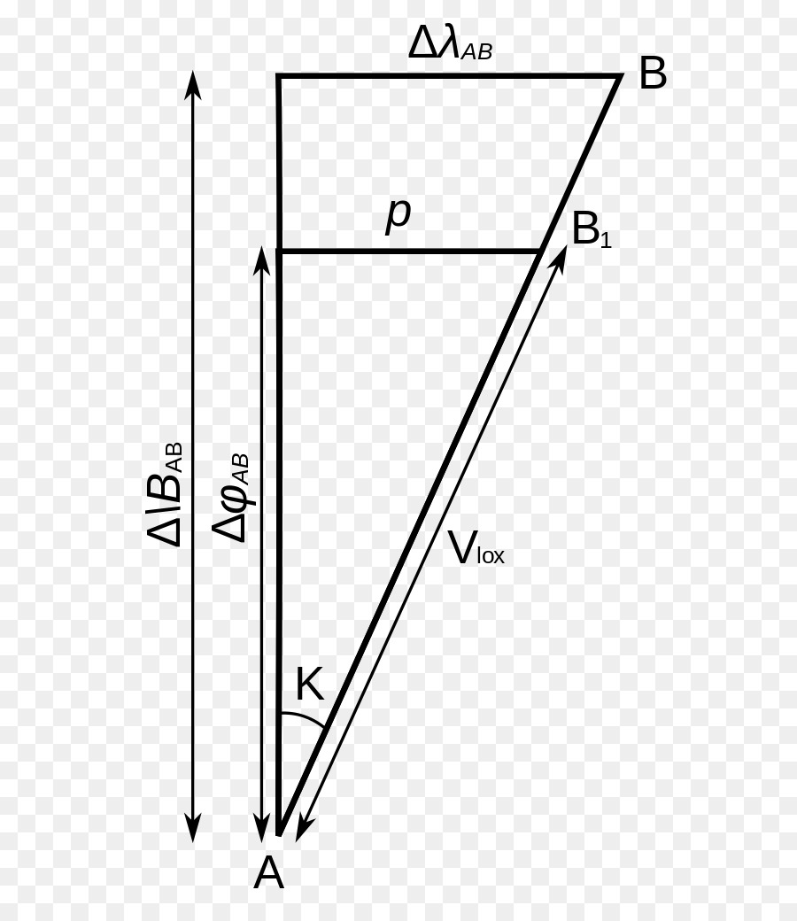 Plano De Vela，ángulo De PNG