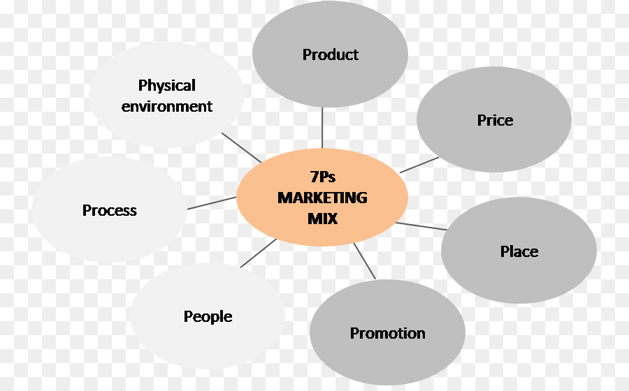 Mezcla De Marketing，Marketing PNG