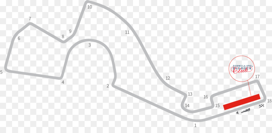 Gran Premio De Rusia 2018，Sochi Autodrom PNG