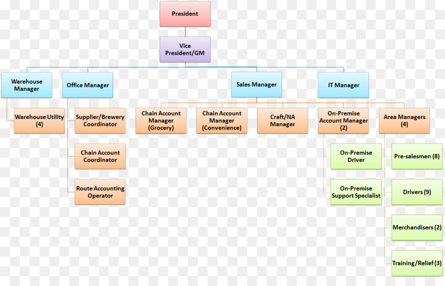 Organización，Marca PNG