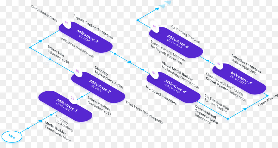 Cryptocurrency，Inicial De La Moneda Que Ofrece PNG