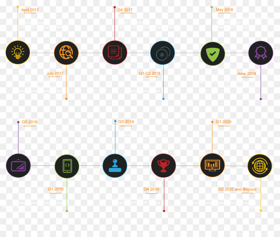 La Ruta De La Tecnología，La Tecnología PNG