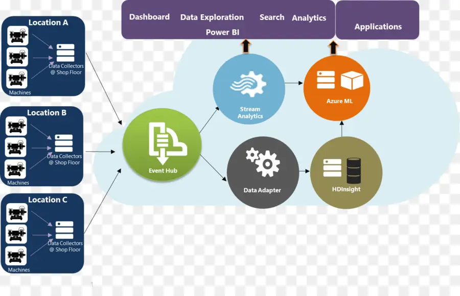 Diagrama De Flujo De Datos，Datos PNG