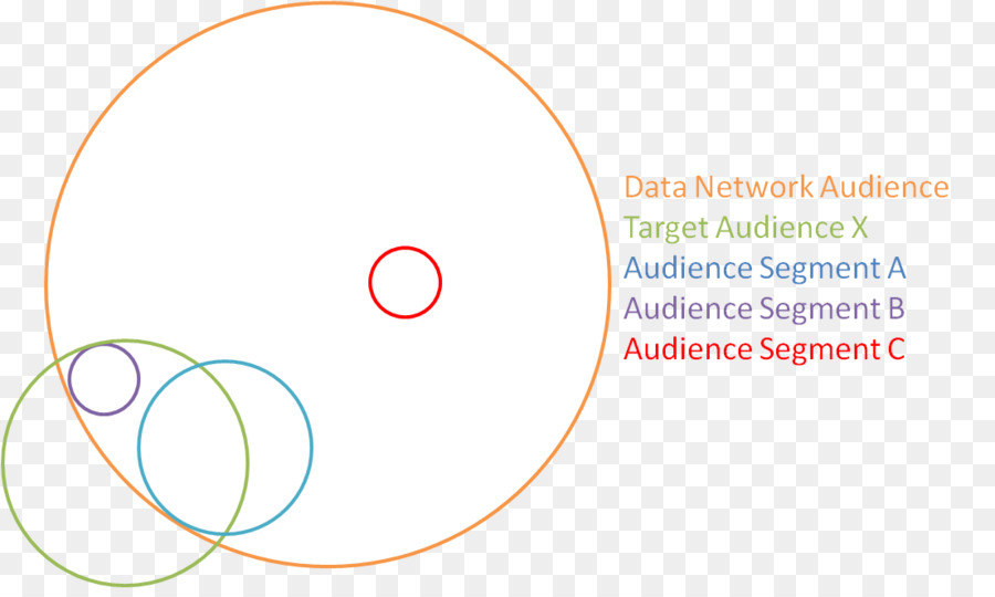 Círculo，Diagrama PNG