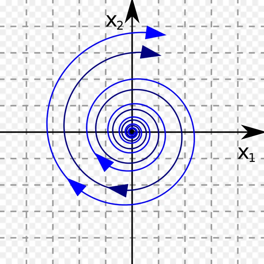 Espiral，Coordenadas PNG