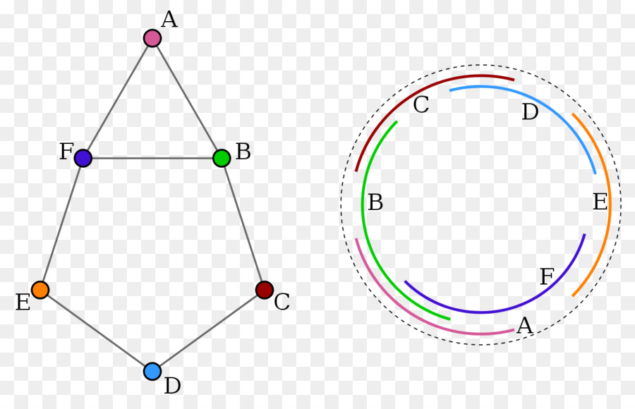 Círculo，Circulararc Gráfico PNG