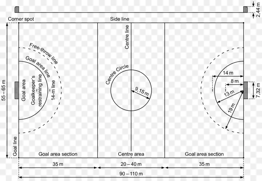 Diagrama De，1936 Olimpiadas De Verano PNG