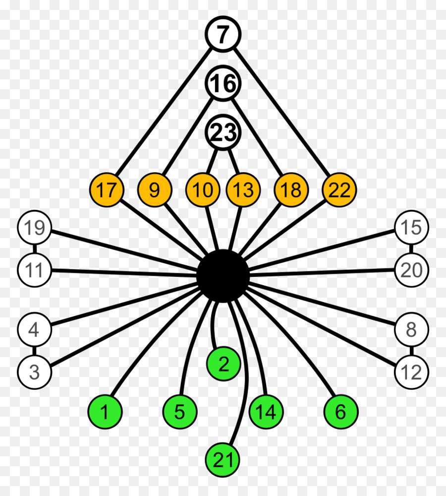 La Simetría，Grupo Simétrico PNG