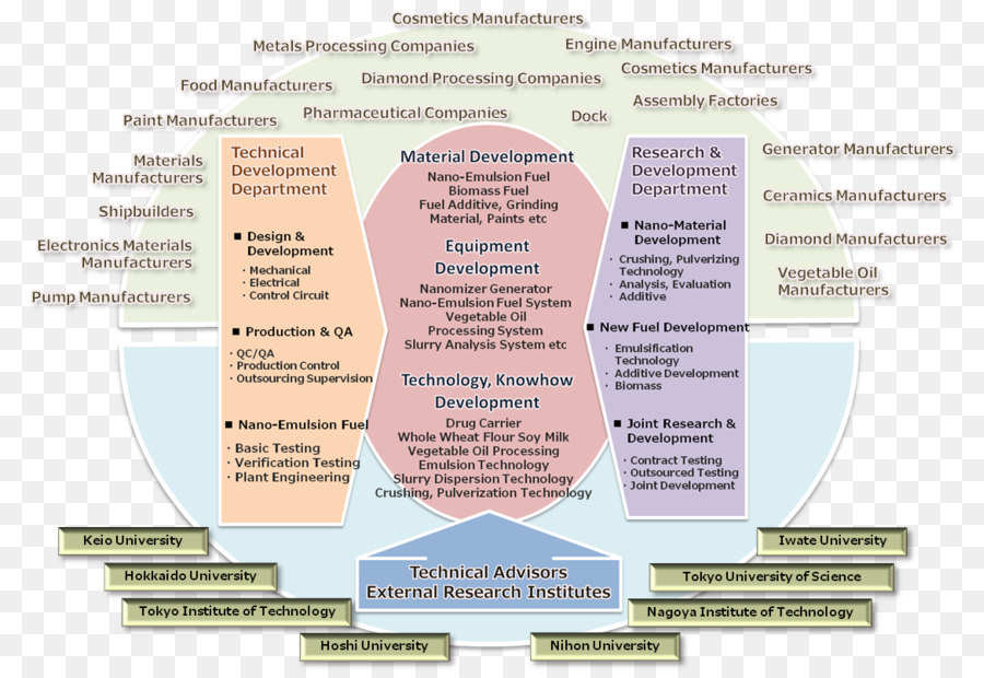 Diagrama De， PNG