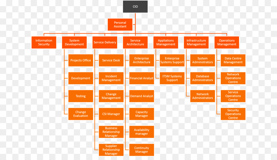 Diagrama De Flujo，Proceso PNG