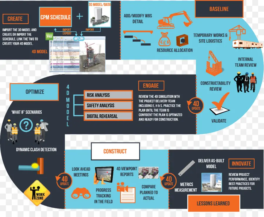 Virtual De Diseño Y Construcción，De Arquitectura E Ingeniería PNG