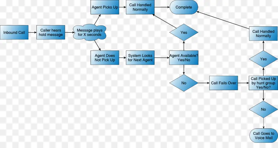 Diagrama De，Centro De Llamadas PNG