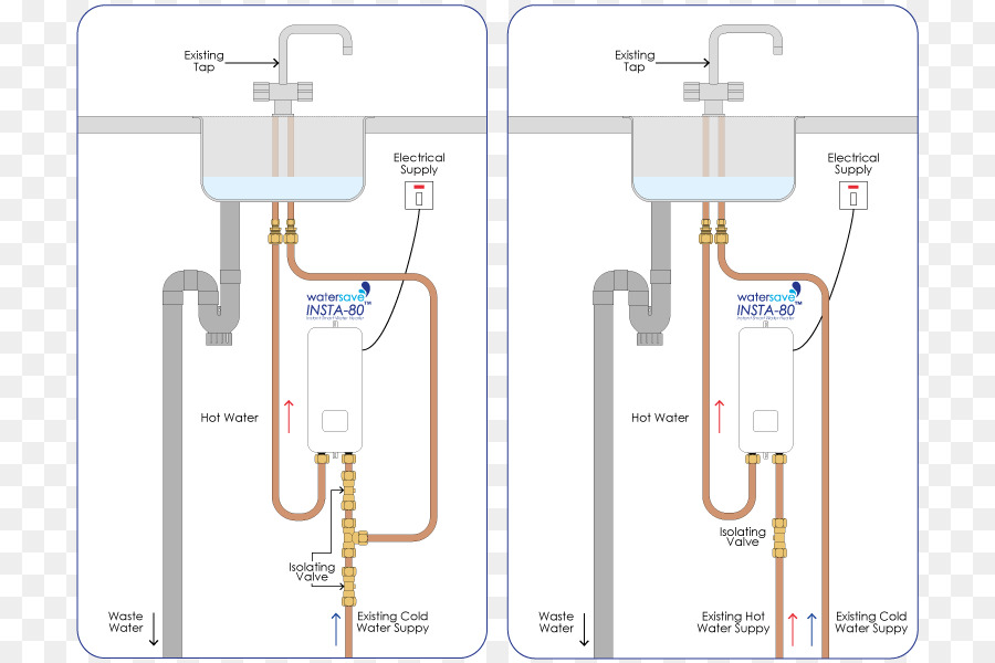 Calefacción De Agua，Agua PNG