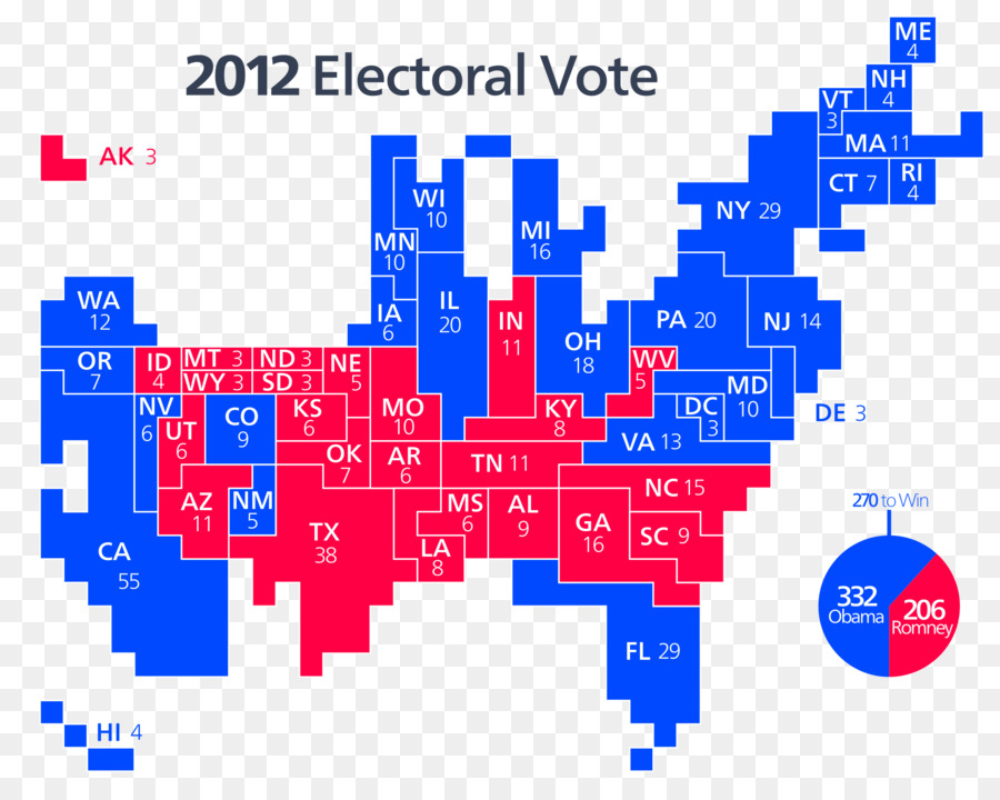 Estados Unidos，Nos Elecciones Presidenciales De 2016 PNG