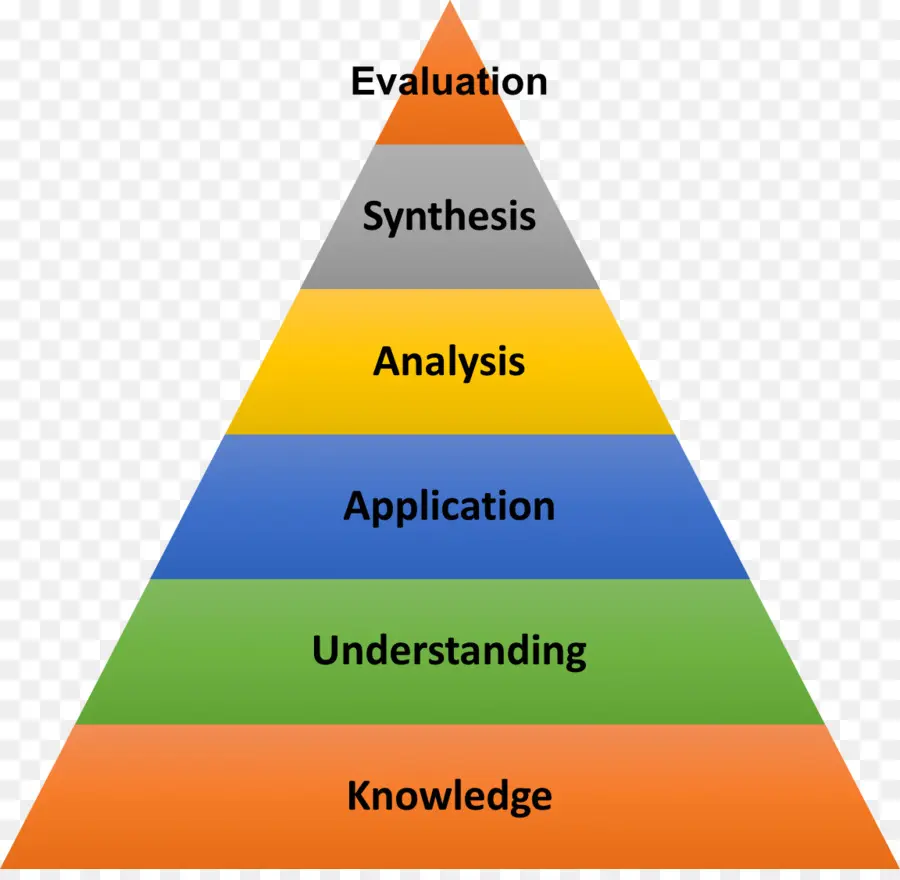 Pirámide Del Conocimiento，Educación PNG