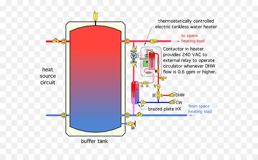 Diagrama Del Calentador De Agua，Calefacción PNG