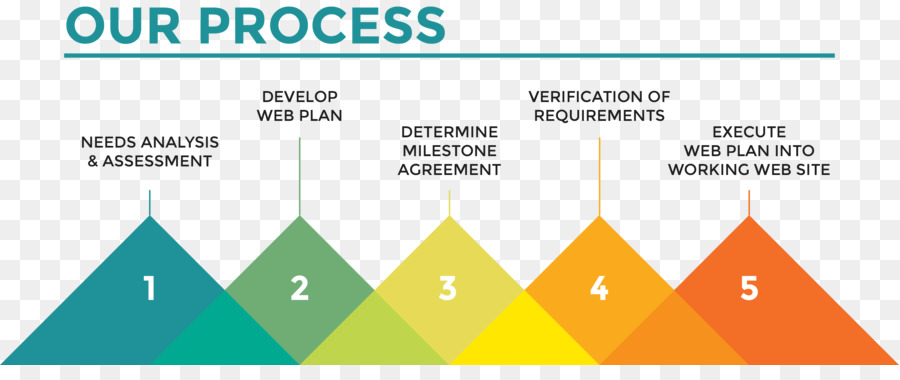 Diagrama De Proceso，Pasos PNG