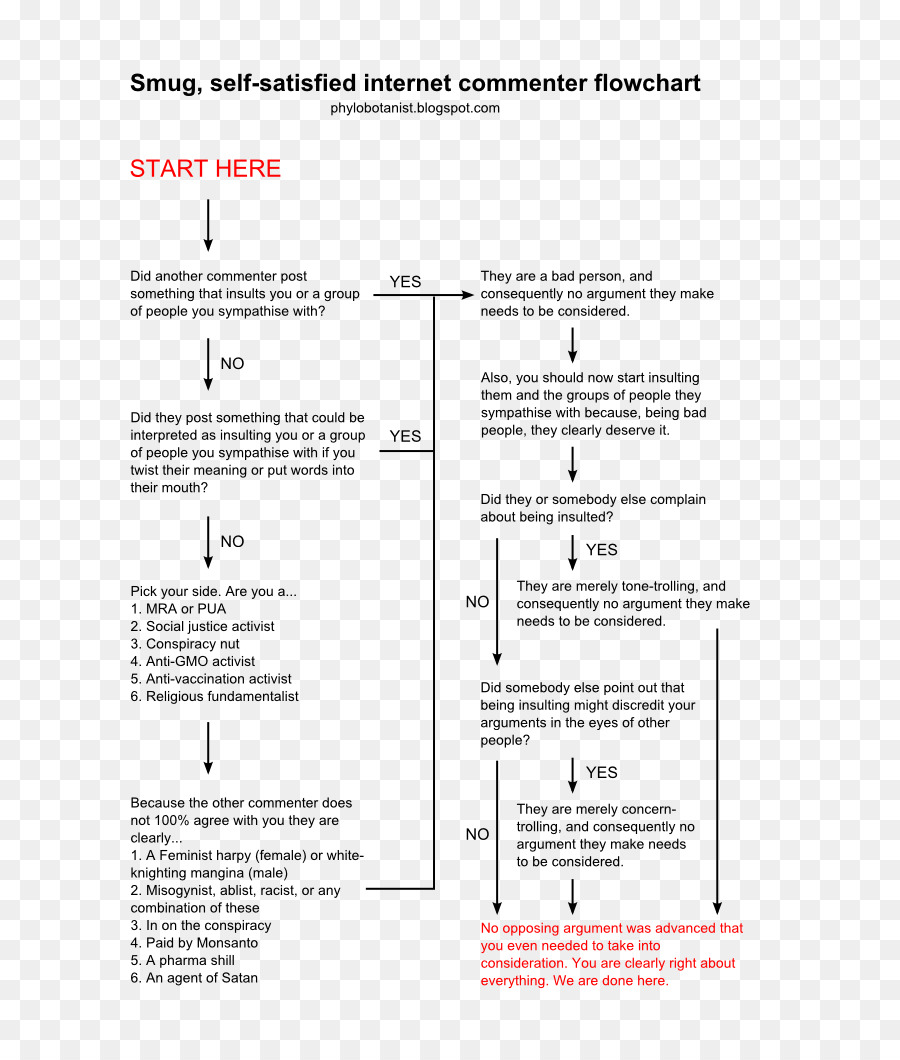 Diagrama De Flujo，Gráfico PNG