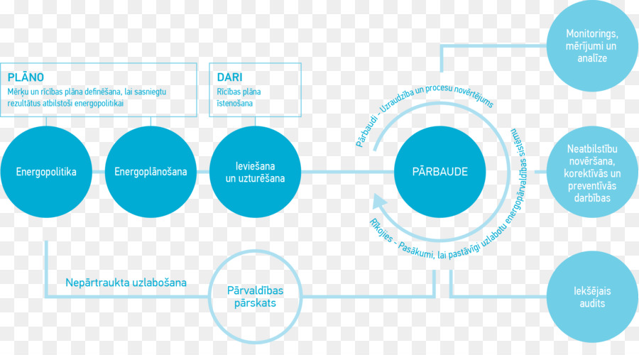 Planificación De La Energía，Organización PNG