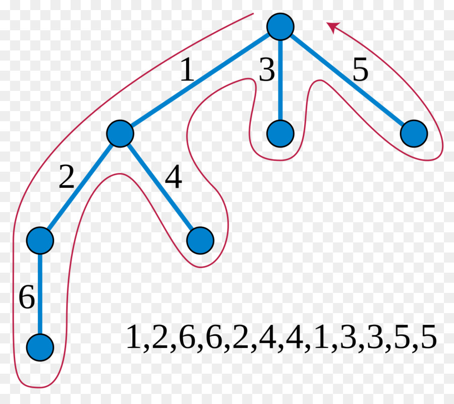 Camino Euleriano，La Configuración Electrónica PNG