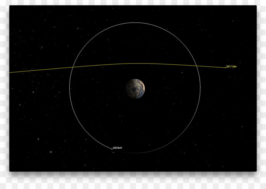 La Astronomía，Objeto Astronómico PNG