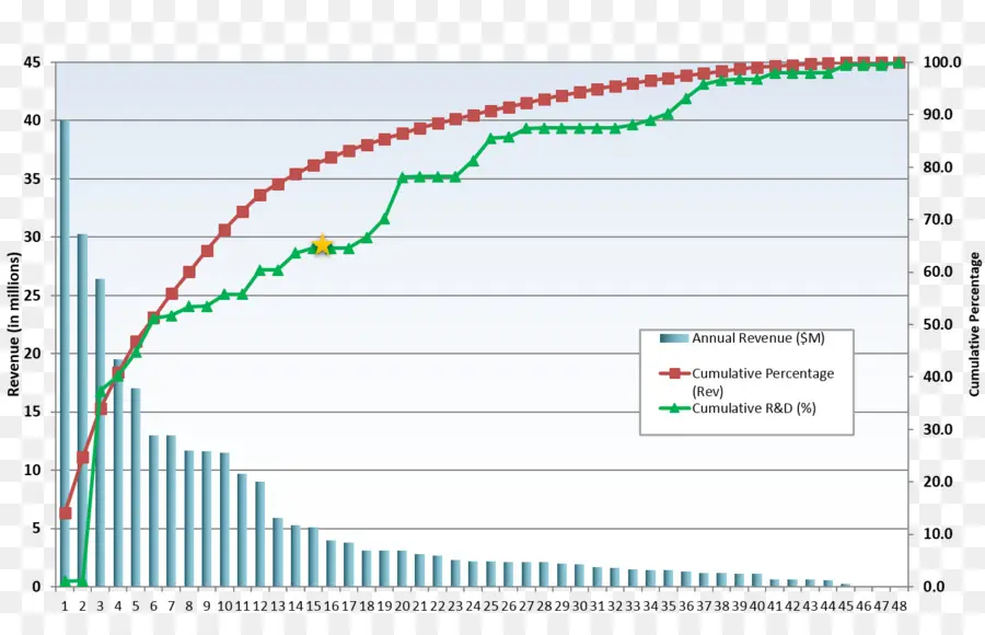 Diagrama De Pareto，Diagrama PNG