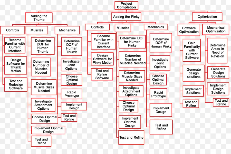 Diagrama De Flujo，Pasos PNG